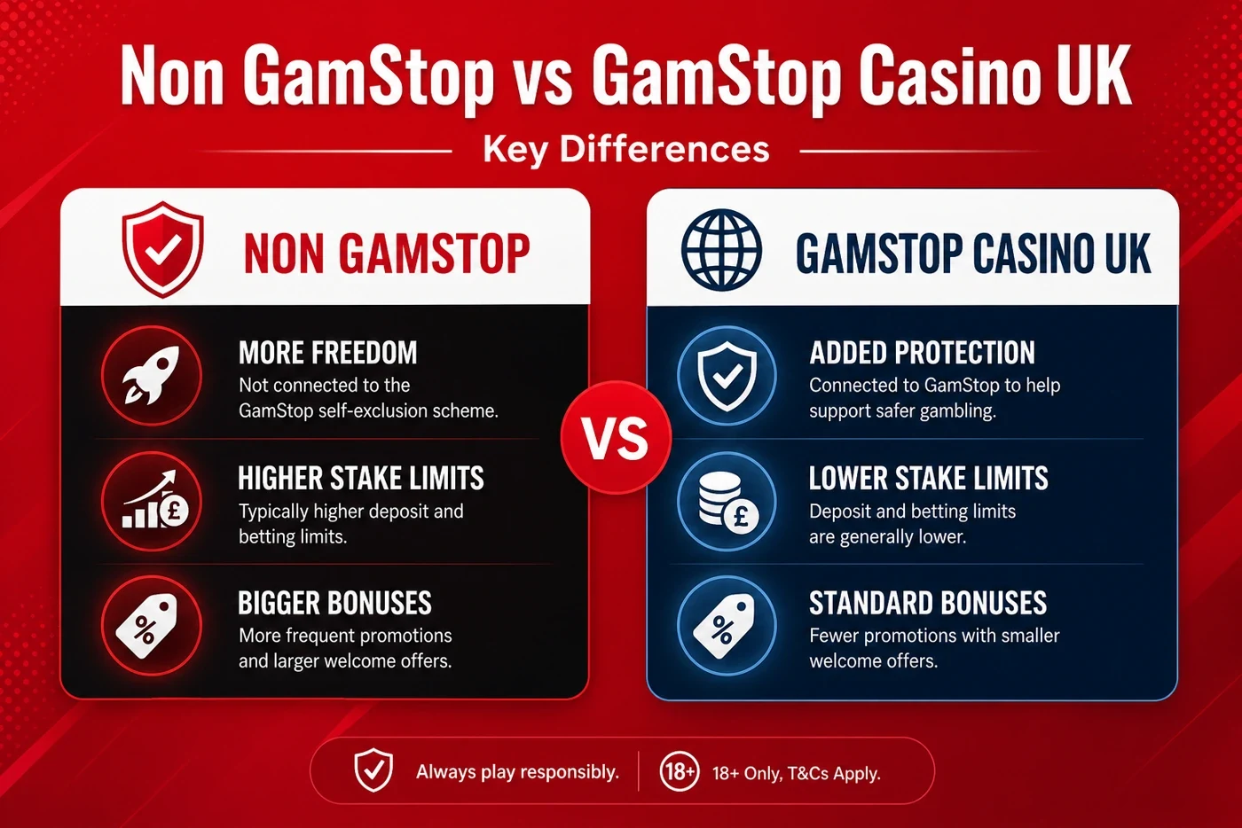 best non gamstop casinos